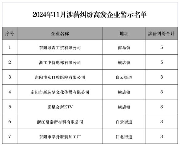 东阳上市公司名单有几家？最新数据让人眼前一亮！
