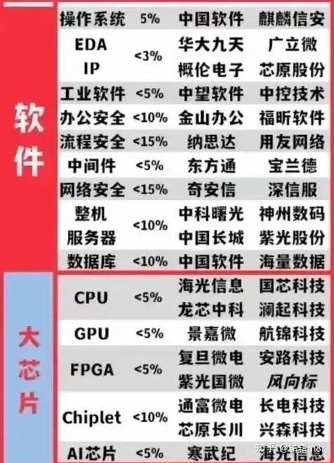 哪些行业正在加速替代？——国产替代股深度解析