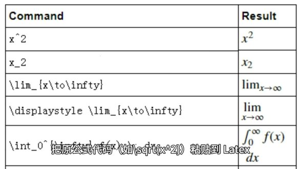 惊了！高中数学题导出乱码竟是学习效率的隐藏杀手？