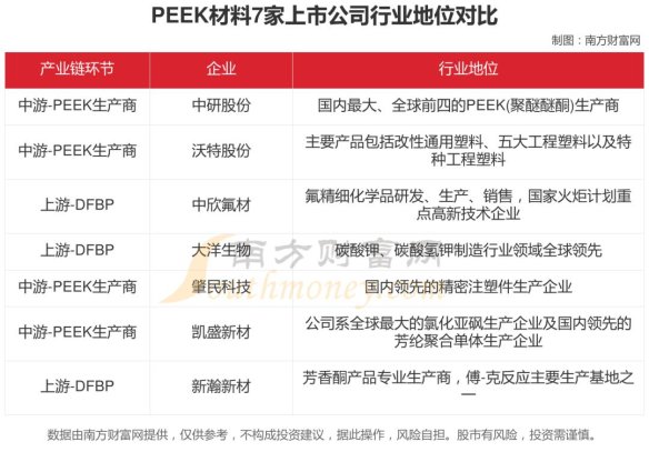 千亿赛道暗战：谁将主宰“塑料黄金”peek的国产替代浪潮？