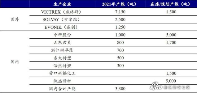 千亿赛道暗战：谁将主宰“塑料黄金”peek的国产替代浪潮？