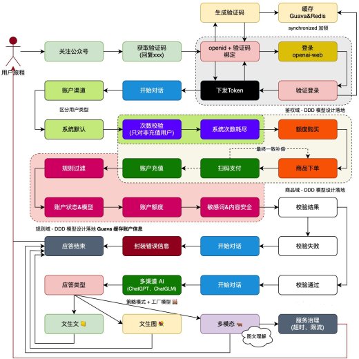 科技需求到底分几类？90%企业踩坑的认知盲区你中招没？