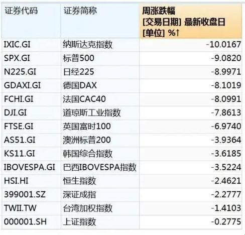 科技三巨头市值之和竟超全球第三大经济体？美股前三大排名暗藏哪些财富密码