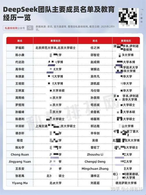 中国ai炼丹天团如何用本土基因改写游戏规则？