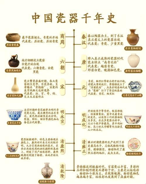 千年窑火解码术：唐宋瓷器审美对决背后的隐藏玩法