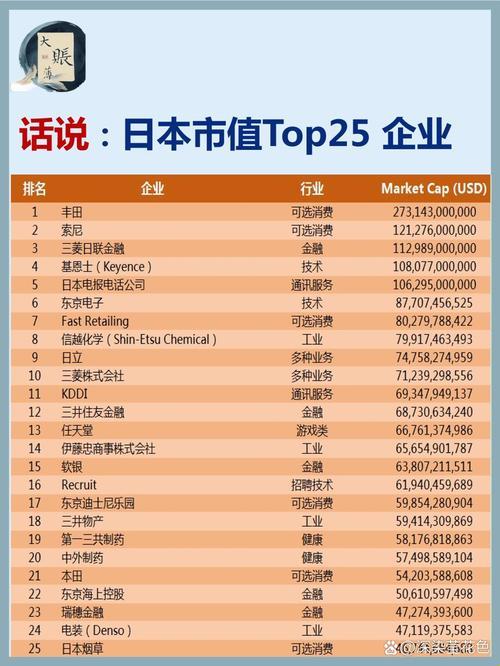 2025半导体供应链突围战：解密东亚技术生态链深度解析