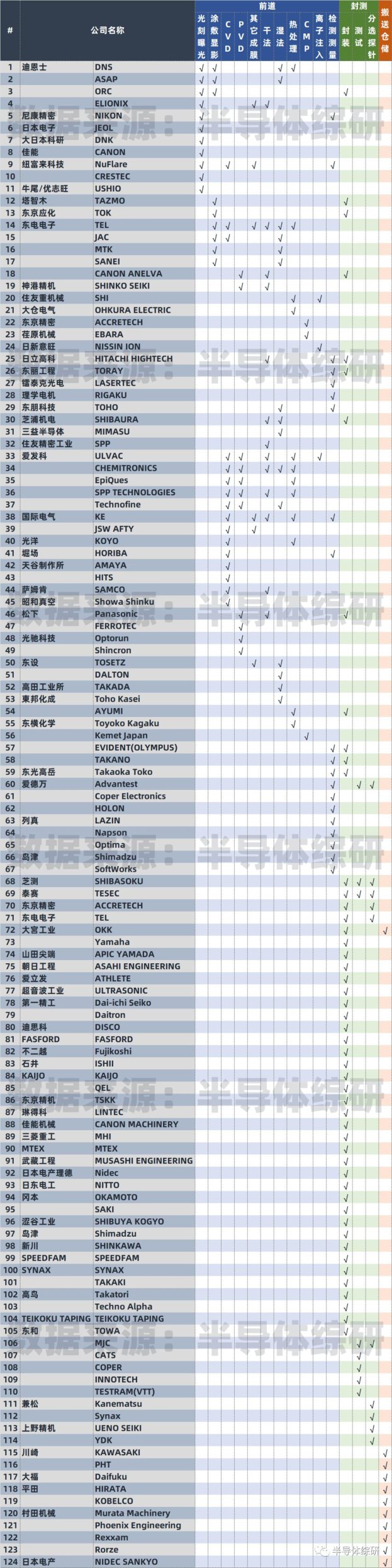 2025半导体供应链突围战：解密东亚技术生态链深度解析