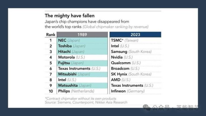 2025半导体供应链突围战：解密东亚技术生态链深度解析