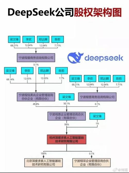 2025年deepseek控股股东深度解析：科技长尾需求解决方案