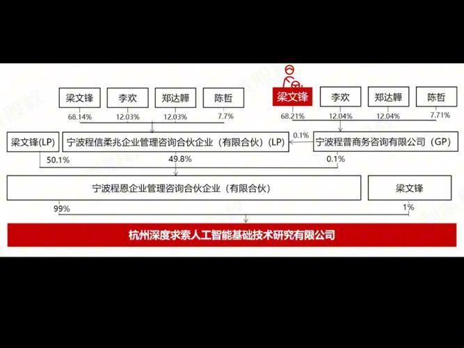 2025年deepseek控股股东深度解析：科技长尾需求解决方案