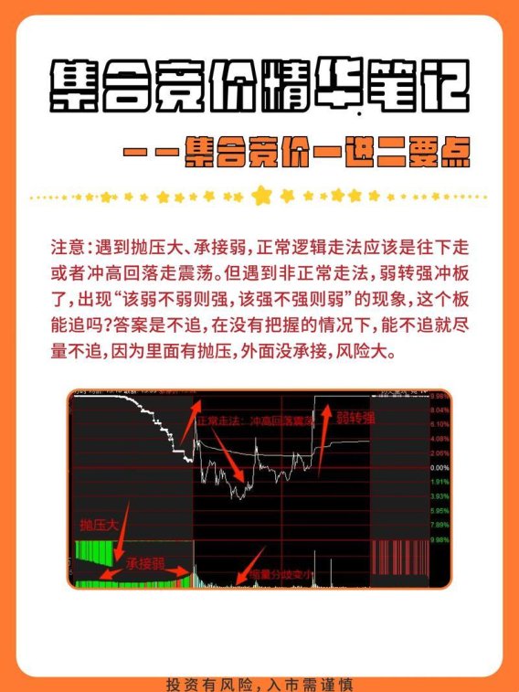 2025年a股集合竞价操作效率提升方案：基于双通道延迟校验的实战验证