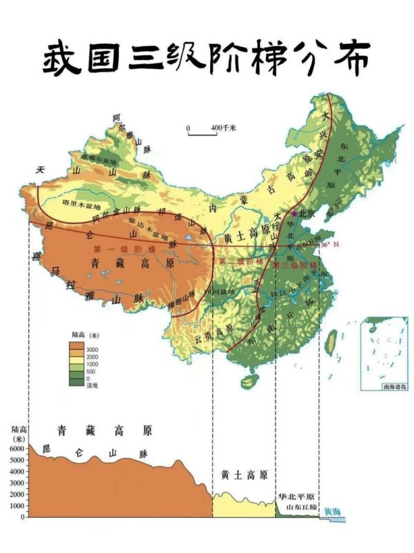地理到底在研究啥？90%玩户外的人都搞错了的生存攻略