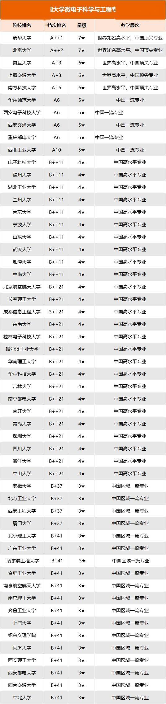 电子科大江湖排座次 网民集体上演认知觉醒