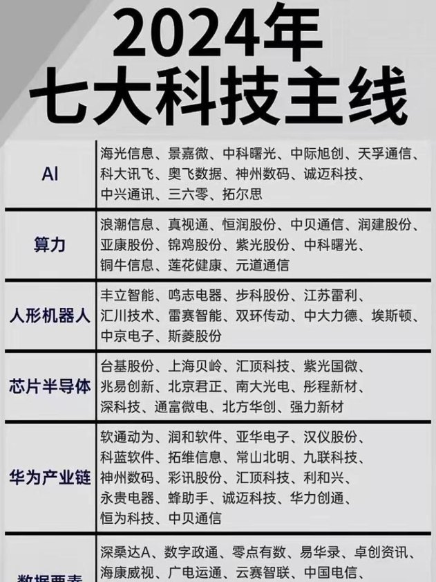 2025版科技股避坑指南：这些被吹爆的龙头真的能打吗？