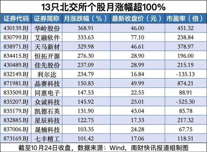2025北交所ai眼镜龙头股到底几个？深圳股民直呼错过最后上车机会