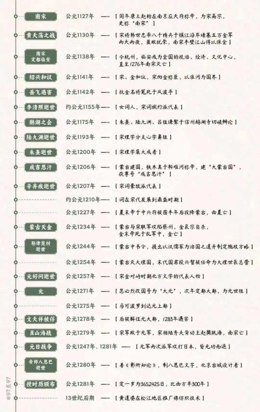 2025新解：历史从200万年前开始？网友直呼颠覆认知的3大铁证