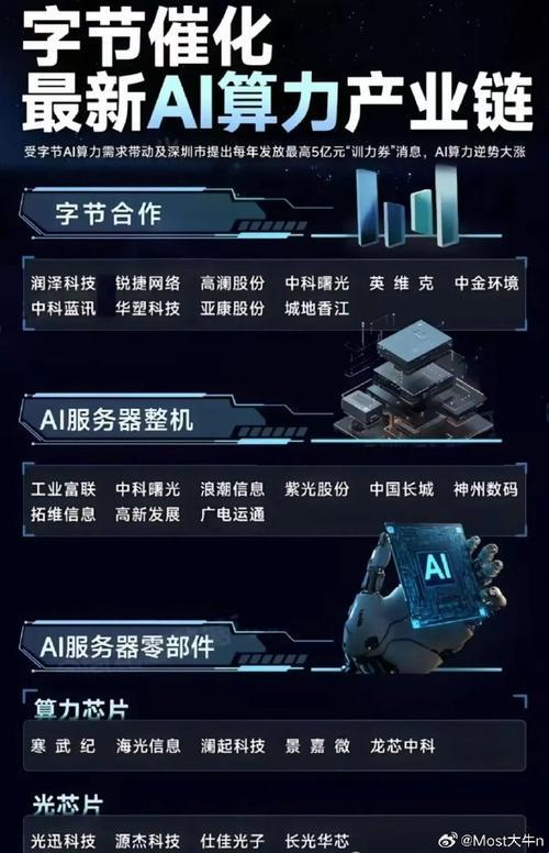 deepseek凭什么让程序员直呼“要失业”？万字拆解隐藏玩法