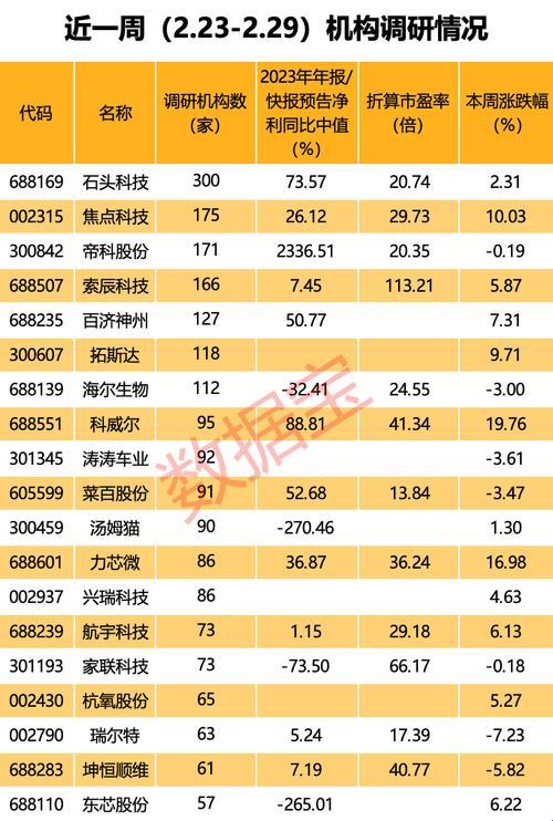 ai手机股票龙头前十名排名，你真的看懂了吗？