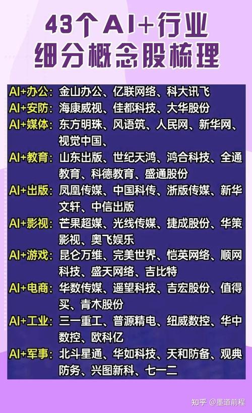 ai手机股票龙头前十名排名，你真的看懂了吗？