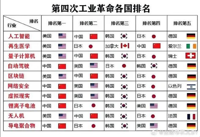 第四次工业革命领跑者到底是谁？德国模式还是中国速度？