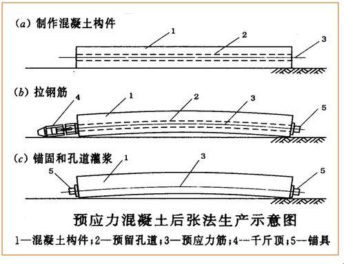 2025年新突破:后张法下料技巧引发热议