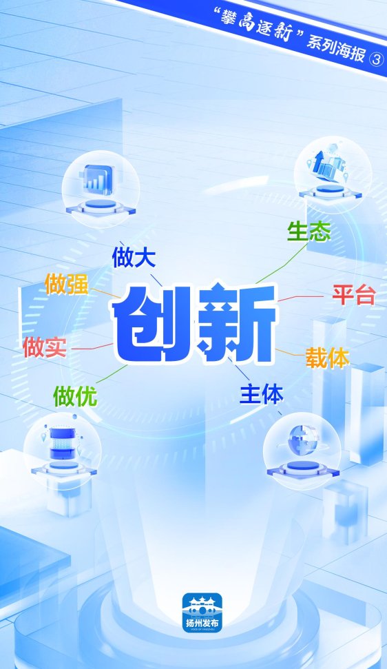 2025年4月：创新的意义和价值，未来两年的发展趋势预测