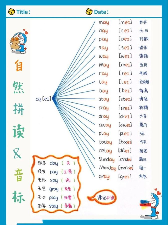 ai读法发音：如何让你的发音更自然？