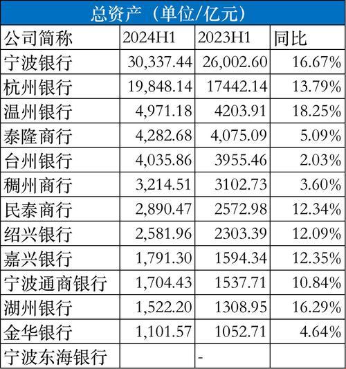 浙江银行业风险大揭秘：哪些银行值得警惕？