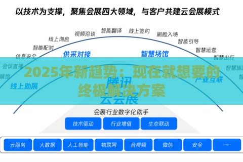 2025年新趋势：现在就想要的终极解决方案
