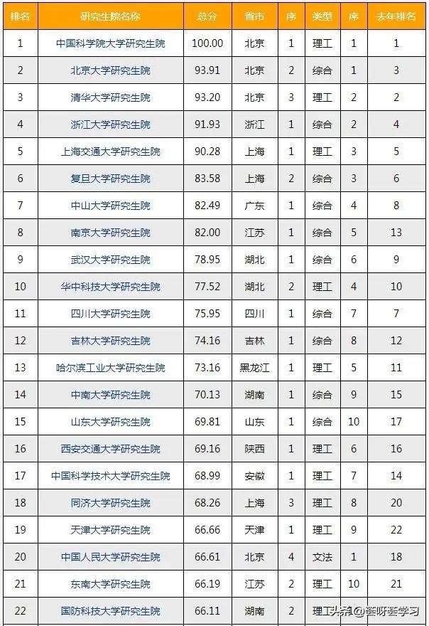 科研院所数量城市排名：谁是真正的科研实力派？