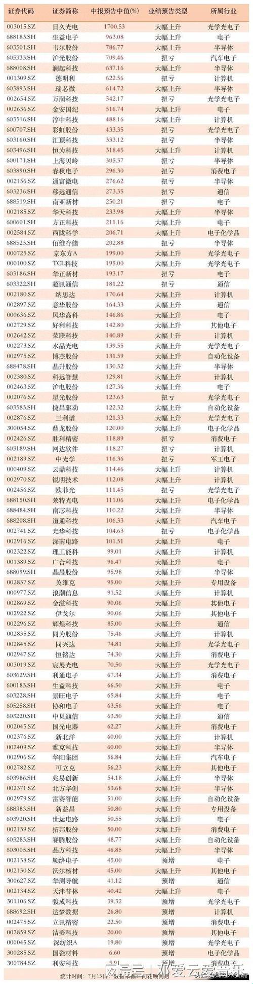2025年高成长性科技标的实战验证：深度解析稀缺数据与合规路径