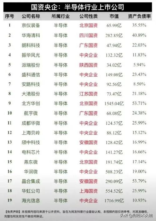 2025年高成长性科技标的实战验证：深度解析稀缺数据与合规路径