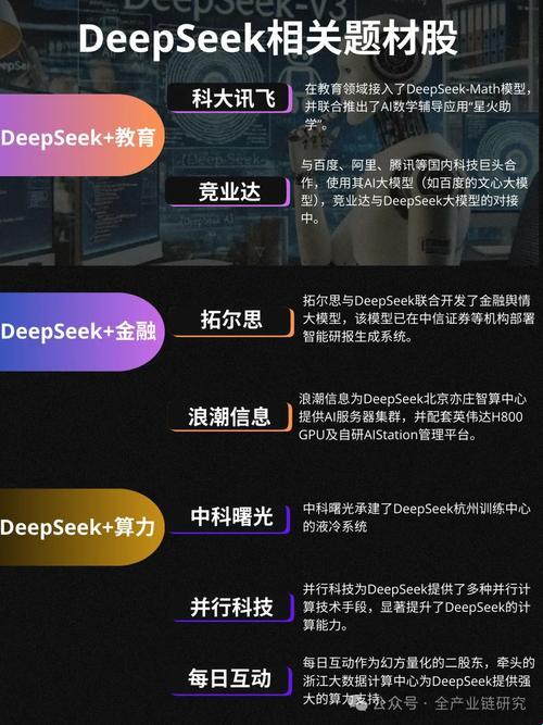 谁在重构ai性价比天花板？揭秘deepseek如何碾压老牌玩家