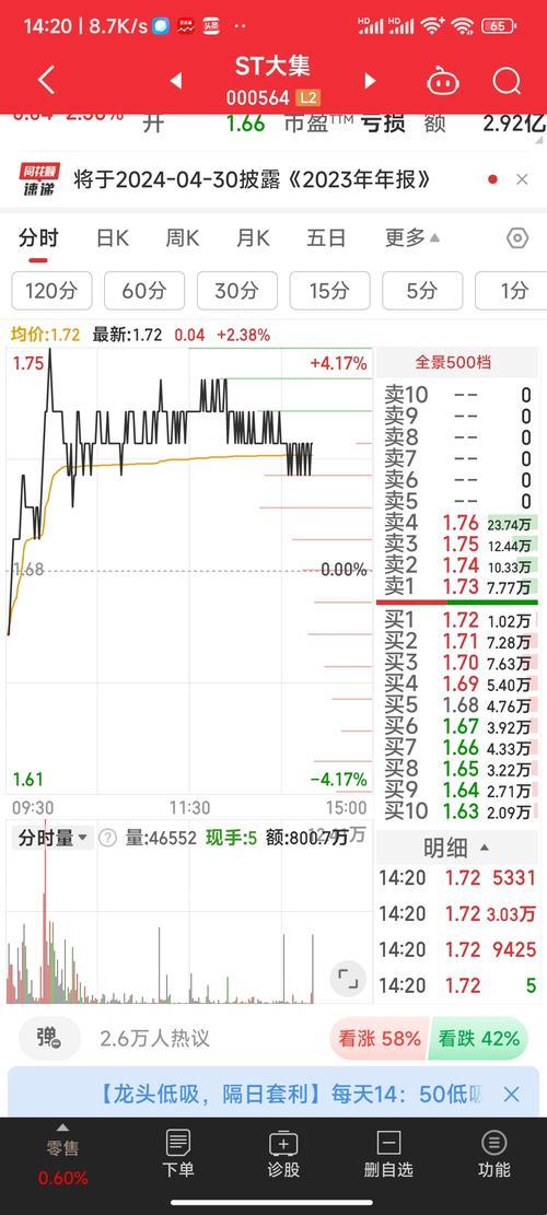 2025版上海st股避坑新招数！退市潮前夜这些操作你必须懂