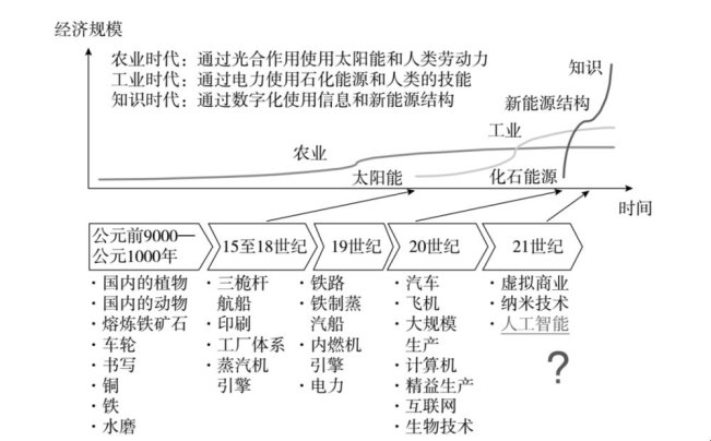 当通用技术发展人的概念撞上赛博修仙指南