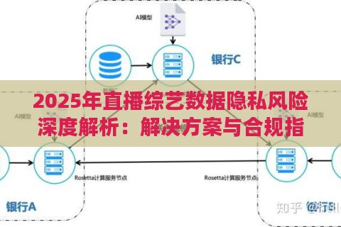 2025年直播综艺数据隐私风险深度解析：解决方案与合规指南