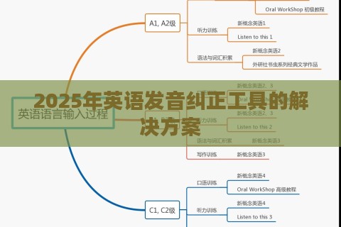2025年英语发音纠正工具的解决方案