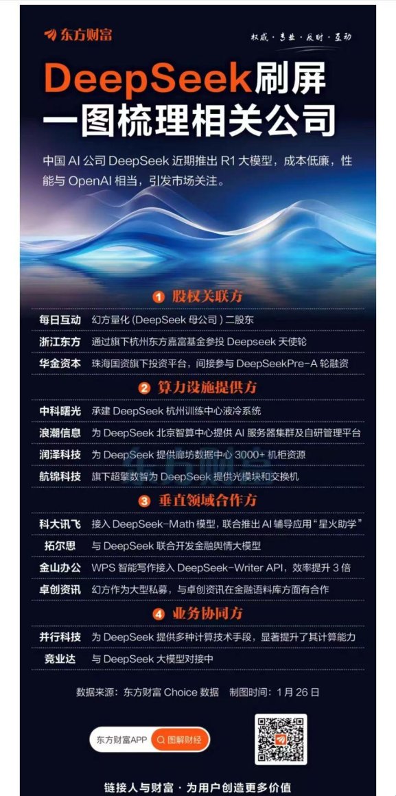 企鹅数据概念股真有肉吃？揭秘deepseek生态链的财富密码与操作陷阱