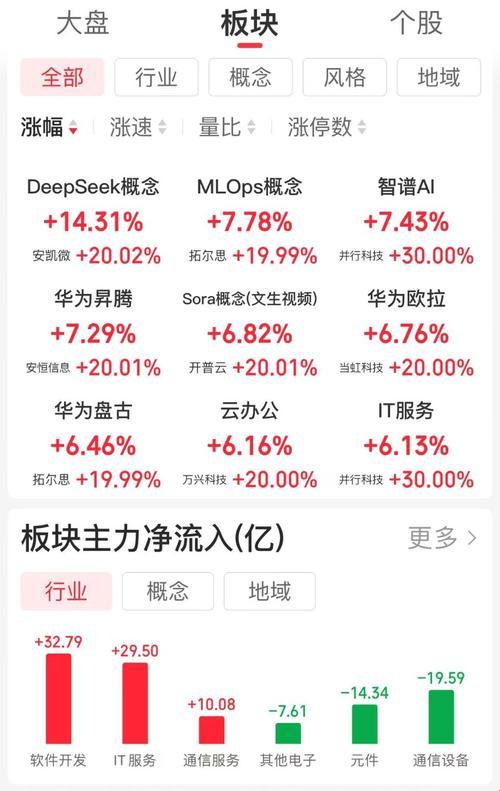 企鹅数据概念股真有肉吃？揭秘deepseek生态链的财富密码与操作陷阱