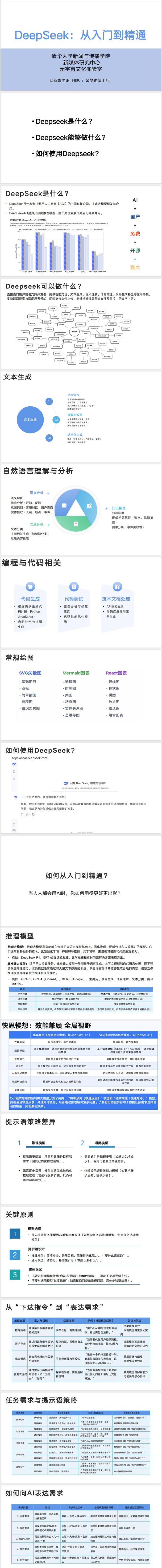 2025年ai写作大逃杀！你的文章还没用deepseek改就敢发？