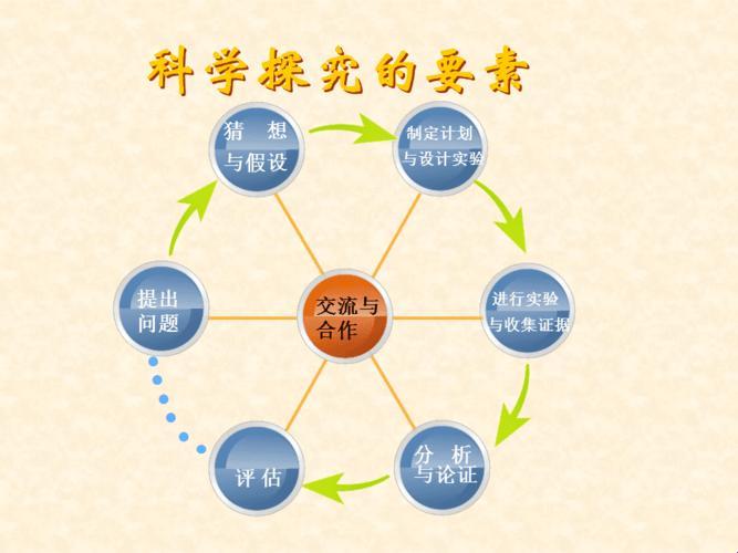2025科研要素大逃杀：别让“假大空”吃掉你的实验经费！
