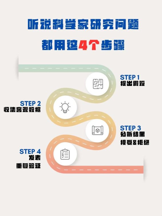 2025科研要素大逃杀：别让“假大空”吃掉你的实验经费！