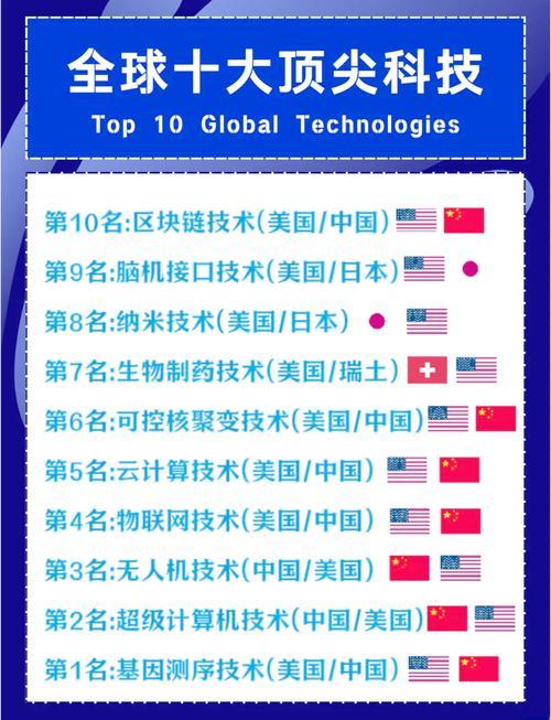 2025全球科技50强名单流出！这3家中国公司让硅谷坐不住了