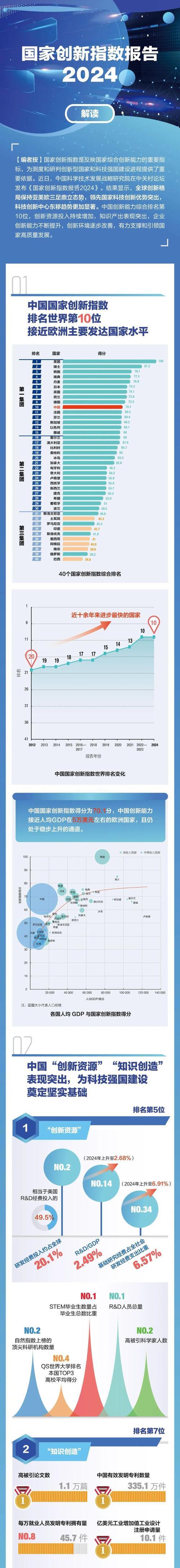 2025版科技创新黑马城市曝光！这3个指标竟让南京直呼不讲武德？