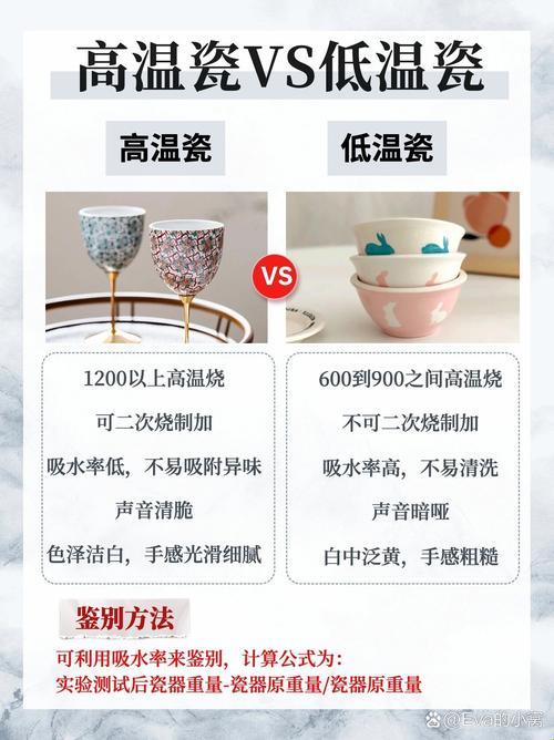 2025陶瓷耐高温真相：工业级材料竟比火箭外壳硬核？