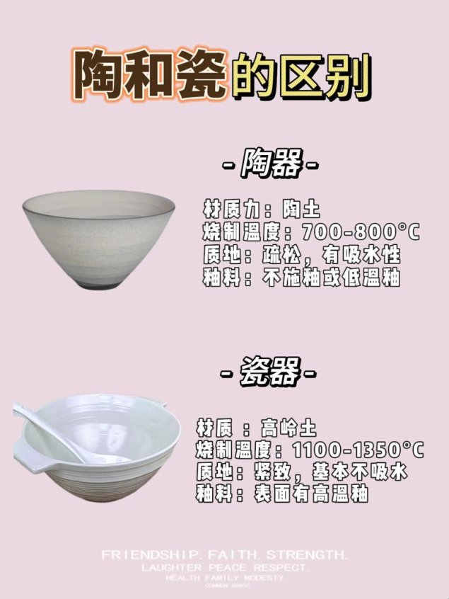 2025年陶瓷产业升级深度解析：陶与瓷最本质区别的实战验证方案
