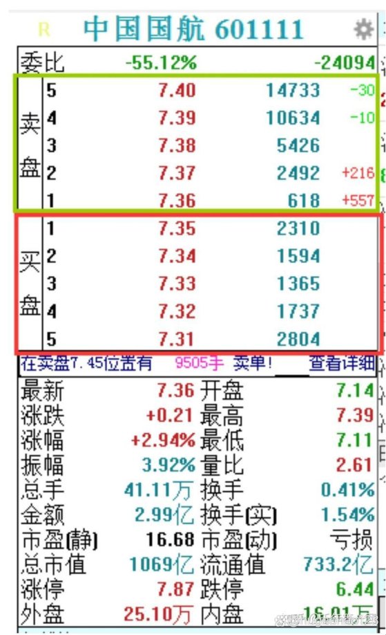 委比飙到40%！是黄金买点还是主力陷阱？2025实战手册揭秘