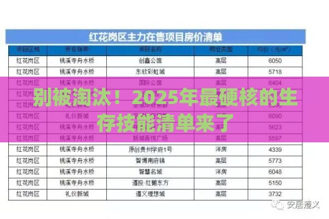 别被淘汰！2025年最硬核的生存技能清单来了