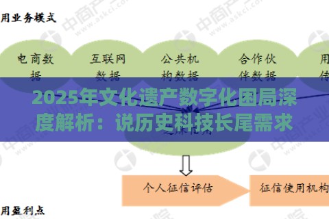 2025年文化遗产数字化困局深度解析：说历史科技长尾需求实战验证