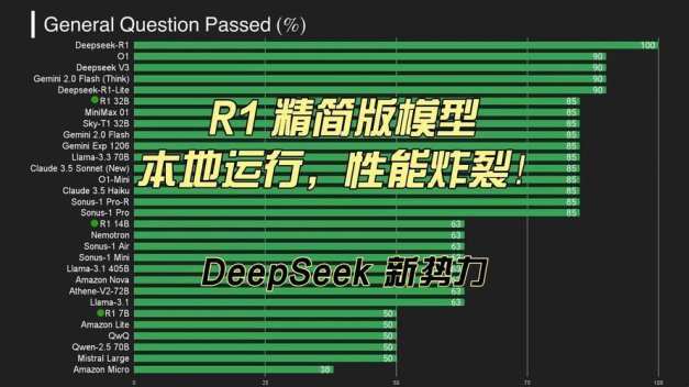 显卡下岗潮 deepseek用算力重组破解显卡焦虑症